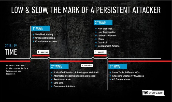 黑客24小时接单联系方式:揭秘网络安全应急服务的合法替代方案与风险防范