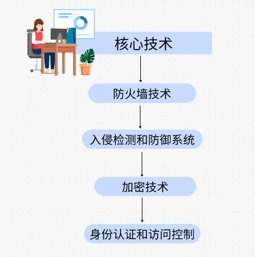 看雪论坛精华：从入门到精通，快速掌握网络安全核心技能