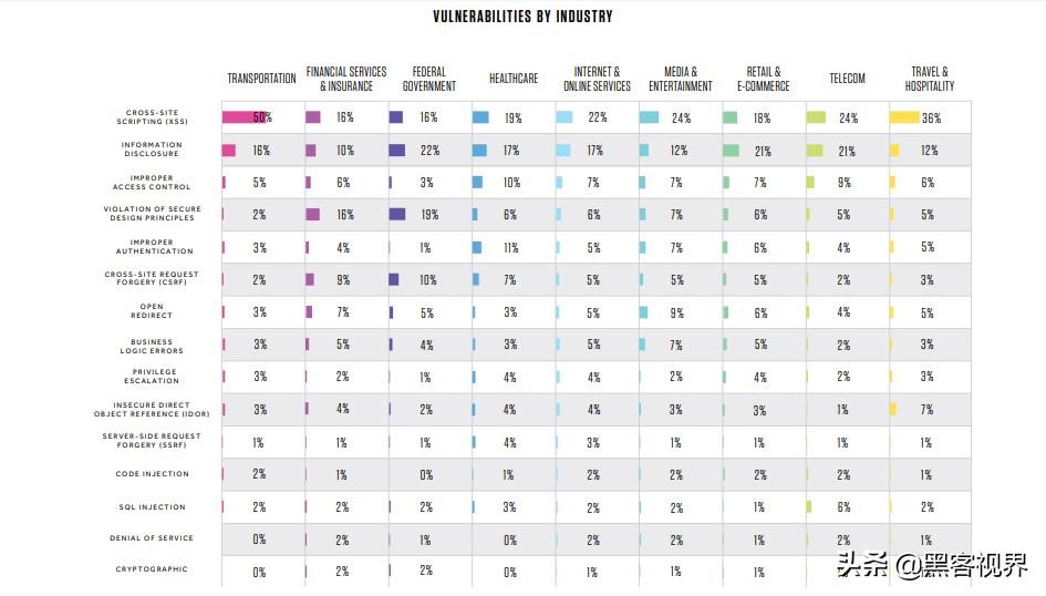 普通人可以学黑客吗？从零开始掌握白帽黑客技术的完整指南