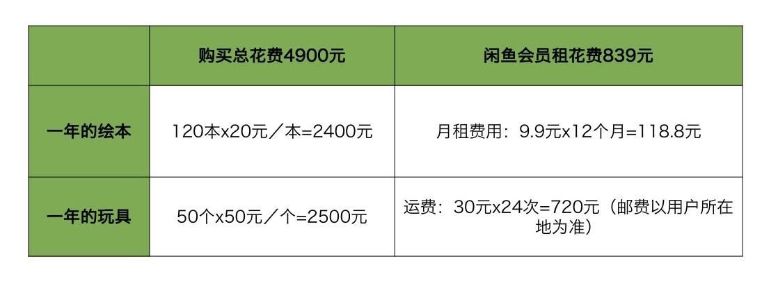 租号app下载全攻略：省钱省心解锁海量会员与游戏账号
