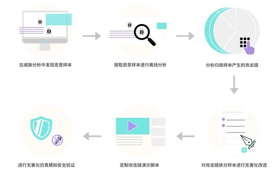 全国靠谱的黑客联系方式：合法网络安全专家服务指南，保护数字资产安全