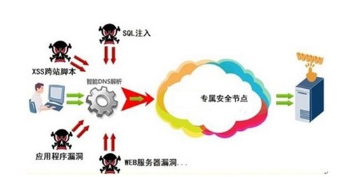 如何安全联系黑客解决技术难题：正规渠道与法律风险全解析