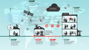黑客技术最厉害的国家排名：揭秘美国、中国、俄罗斯等5大强国实力与优势