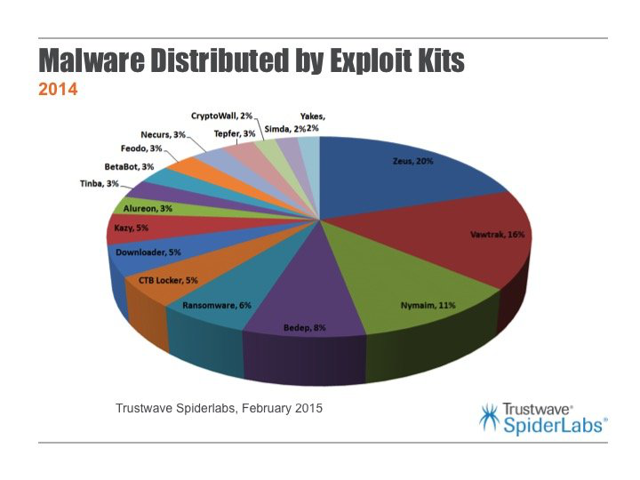 黑客怎么接单：揭秘地下交易渠道与安全风险规避指南