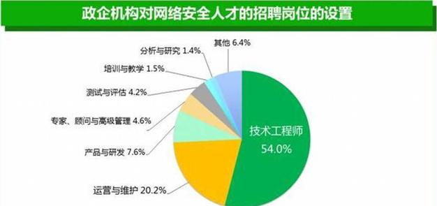 黑客一般年薪50万正常吗？揭秘网络安全行业真实薪资与晋升路径  第1张