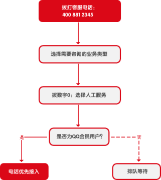 先办事后付款的QQ是干嘛的？揭秘这种靠谱的线上服务模式，让你省钱又省心  第3张
