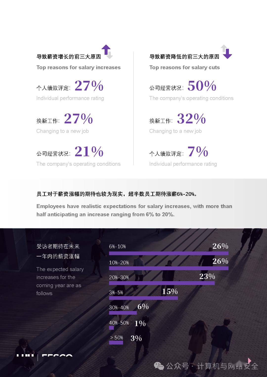黑客一个月多少工资？2024最新薪资水平揭秘，合法高薪职业发展指南  第3张