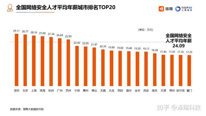 黑客年薪多少钱？揭秘全球网络安全专家收入水平，助你规划高薪职业路径  第1张