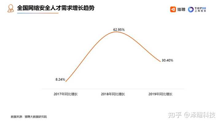 黑客年薪多少钱？揭秘全球网络安全专家收入水平，助你规划高薪职业路径  第3张