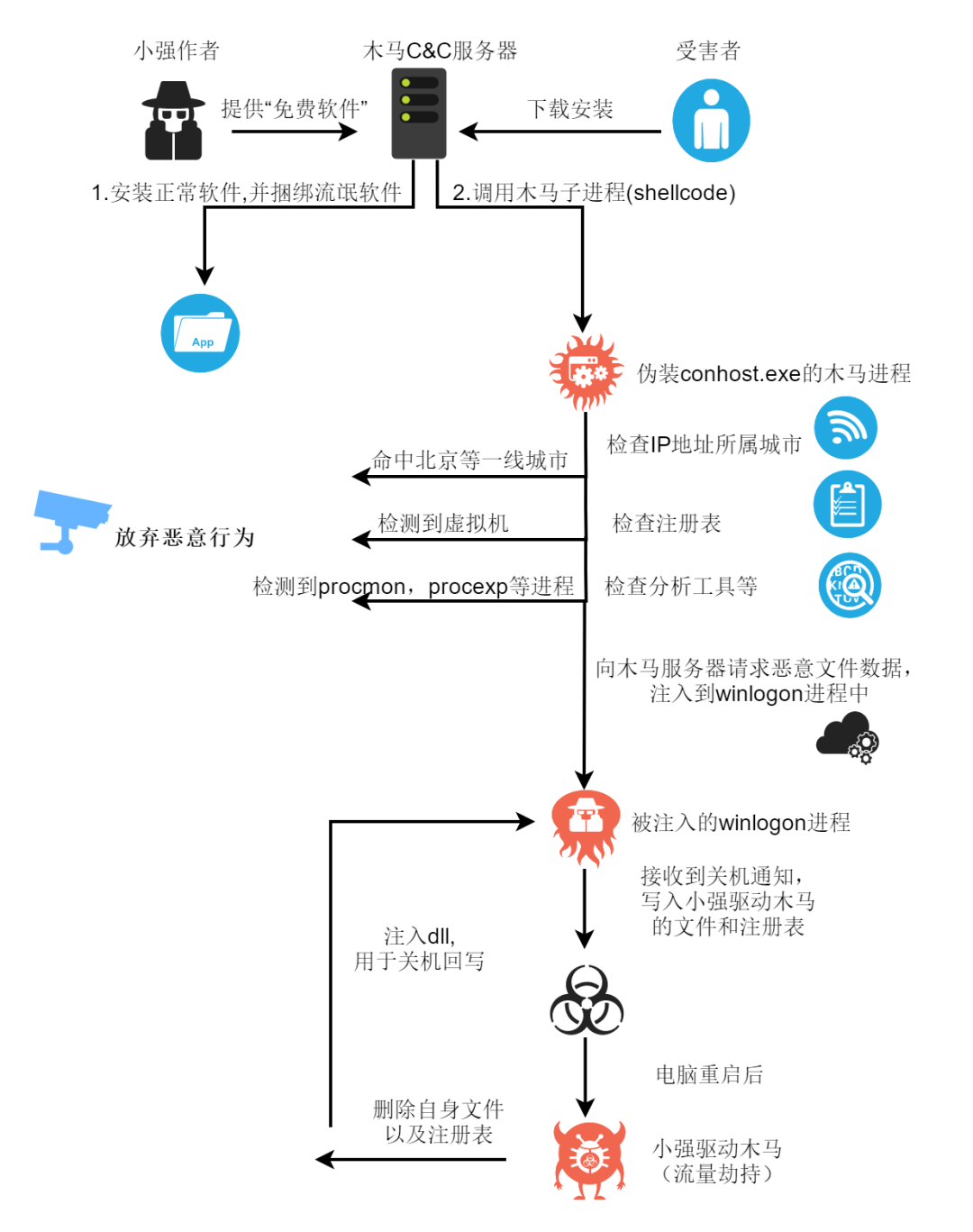黑客在哪里找到真的目标？揭秘网络攻击目标定位与可行性评估全流程  第3张