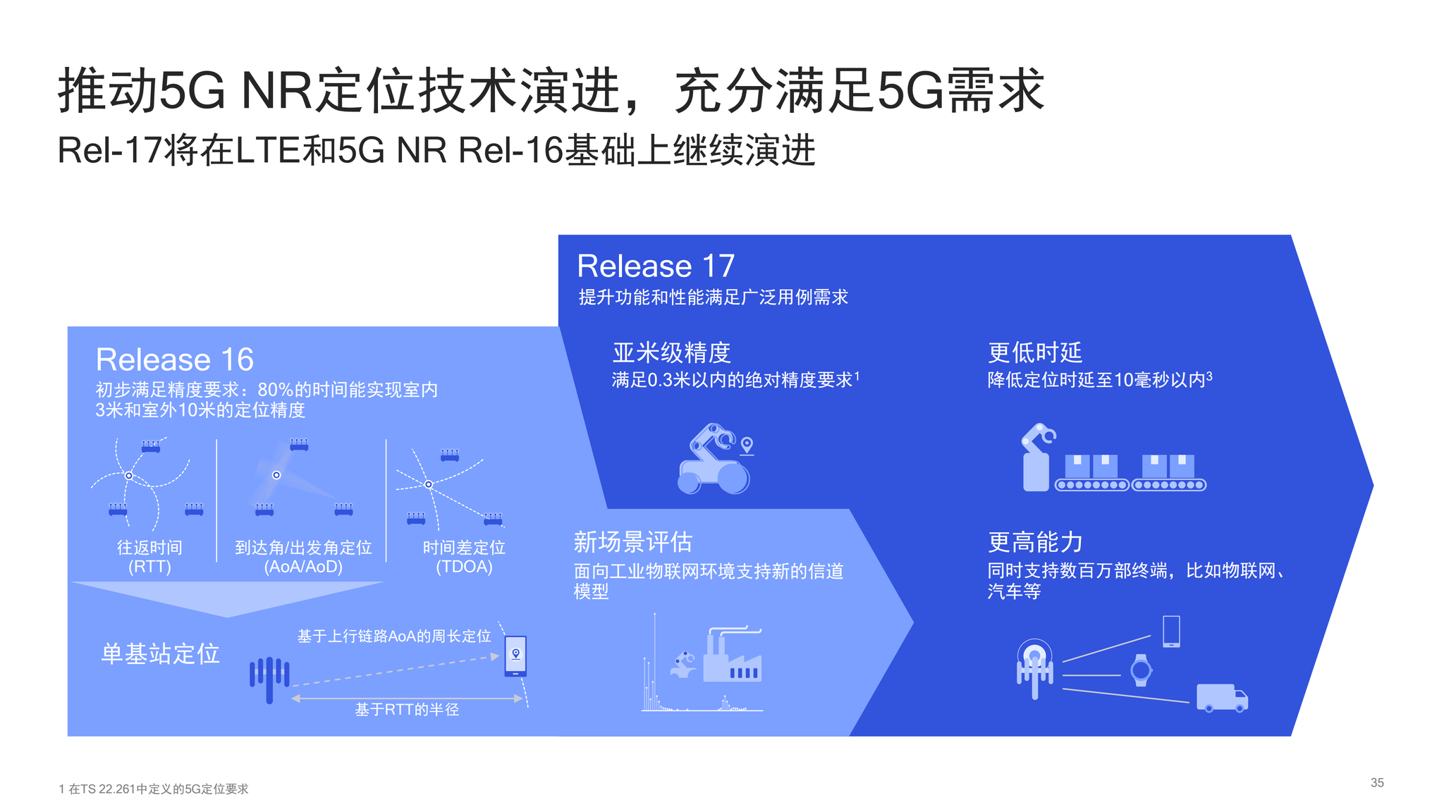 追踪定位技术全解析：从GPS到5G，轻松掌握精准定位技巧与设备推荐