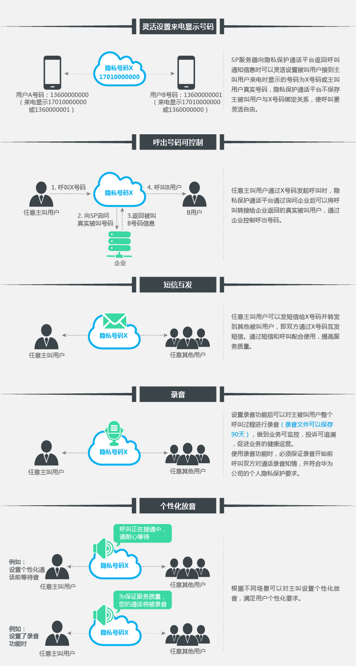 20元黑客查找定位服务揭秘：低价背后的法律风险与隐私保护指南  第2张