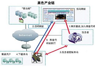找黑客定位对方的位置多少钱？合法定位价格与风险全解析，帮你省钱避坑  第2张