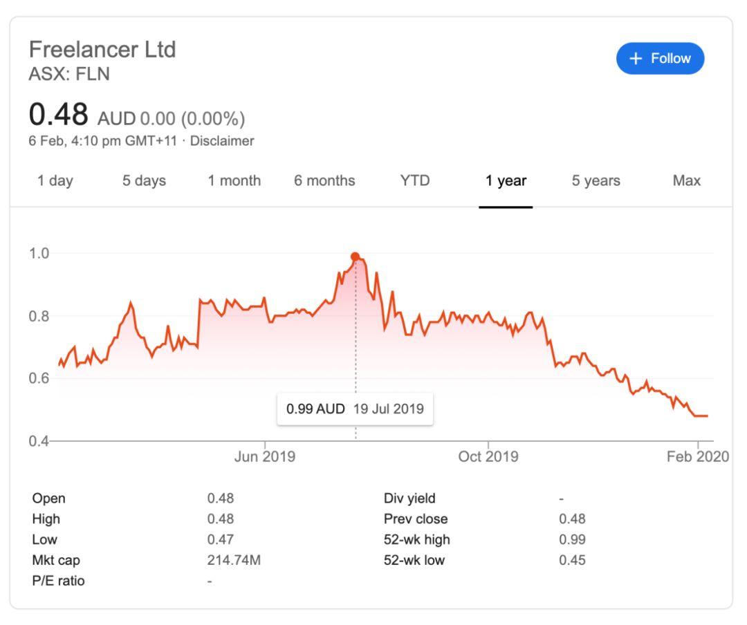 免费接单平台：自由职业者零成本高效接单的终极指南  第3张