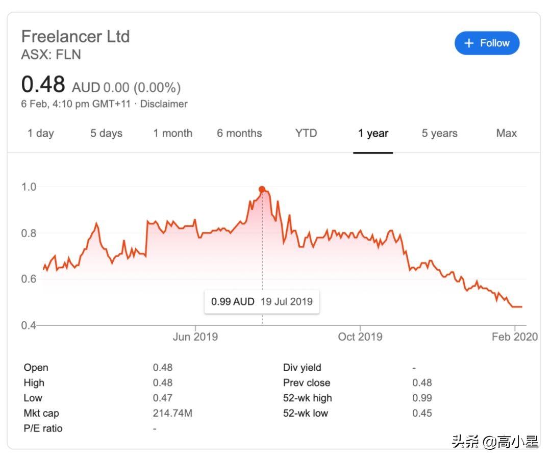 免费接单平台：自由职业者零成本高效接单的终极指南  第2张