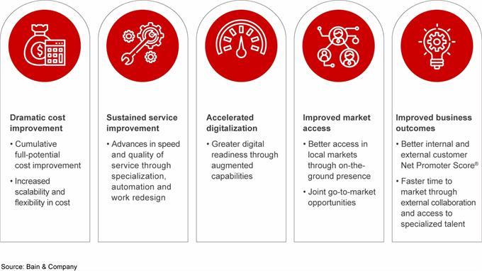 自动化项目外包网：高效连接企业与技术专家，轻松解决自动化需求  第3张