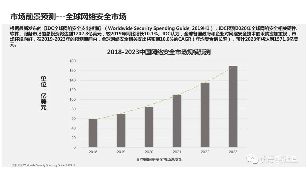 黑客咨询平台：如何安全高效选择专业服务，规避风险与解决网络安全难题