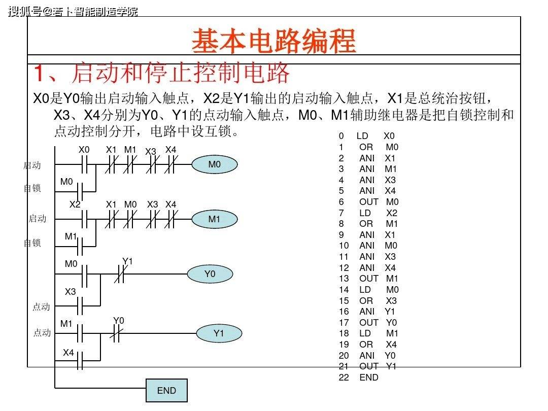 PLC编程私活接单网：自由接单赚外快，工程师必备平台指南  第1张