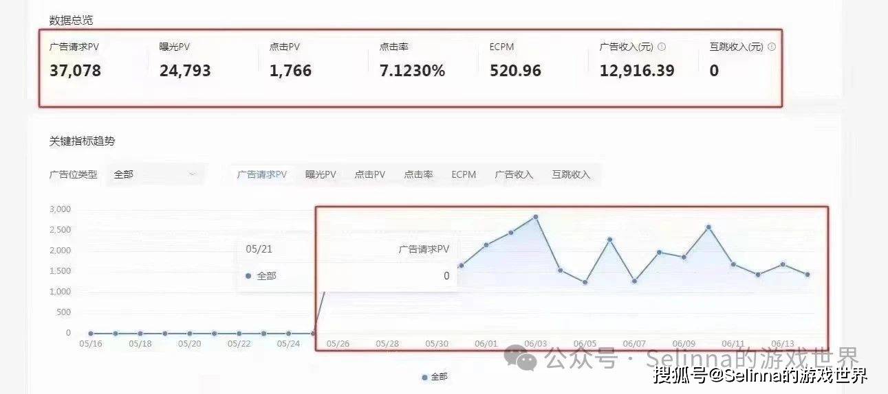 看广告月入6000的软件是真的吗？揭秘背后真相与时间陷阱  第3张