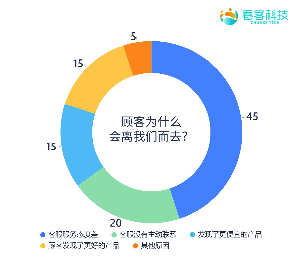 24小时在线接单句子：提升客户转化率的实用技巧与行业定制表达  第2张
