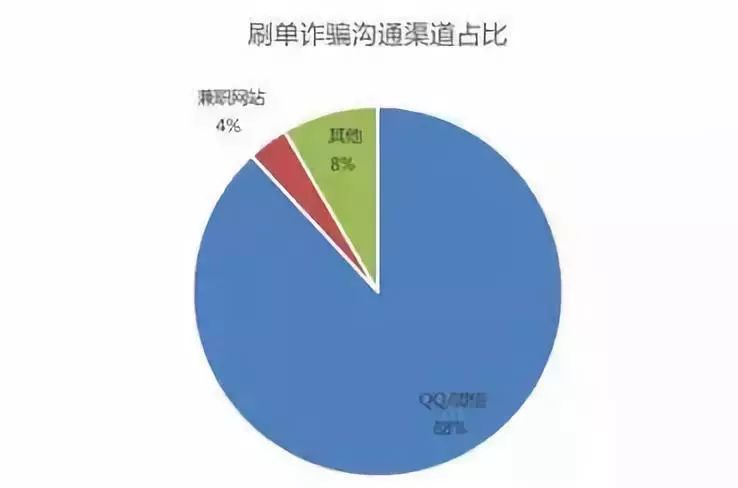黑客QQ群免费不收钱背后的真相：揭秘网络安全陷阱与风险防范  第1张