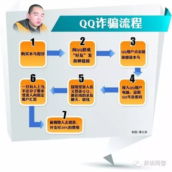 警惕免费必破QQ密码软件骗局：安全找回密码的合法途径与风险防范