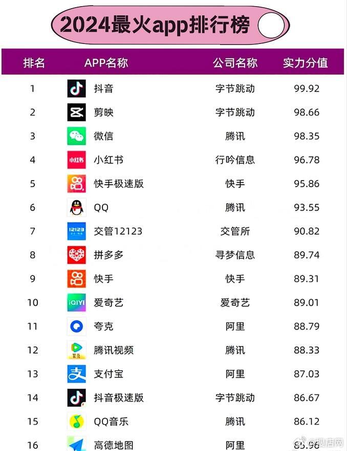 社交app排行榜前十名：2024最新榜单，帮你轻松选出最适合的社交神器  第3张