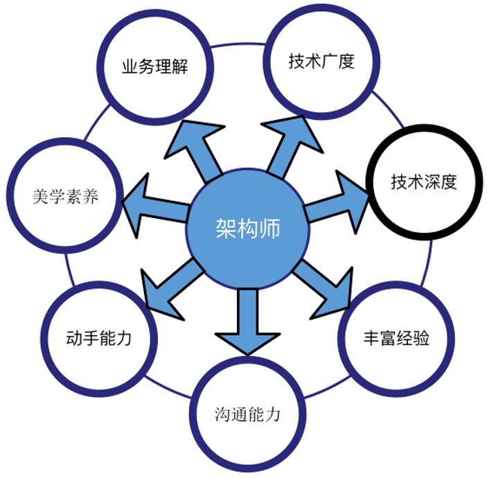 网络技术大神必备的5大核心技能与成长路径，轻松成为数字世界架构师  第3张