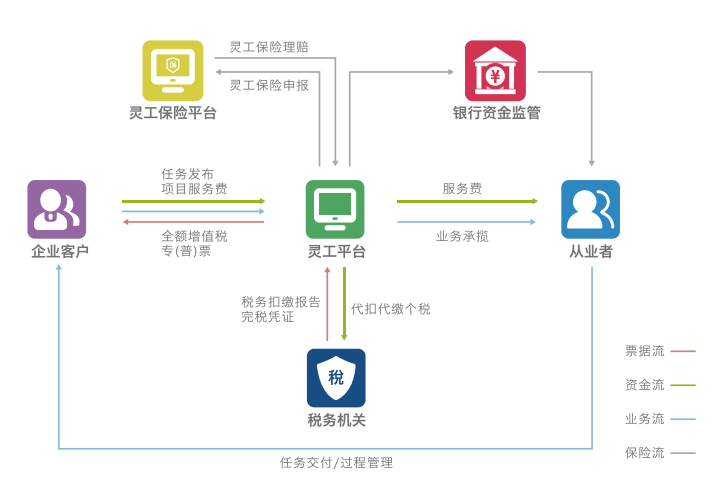 小时工接单平台：灵活就业与快速找人的便捷解决方案  第1张
