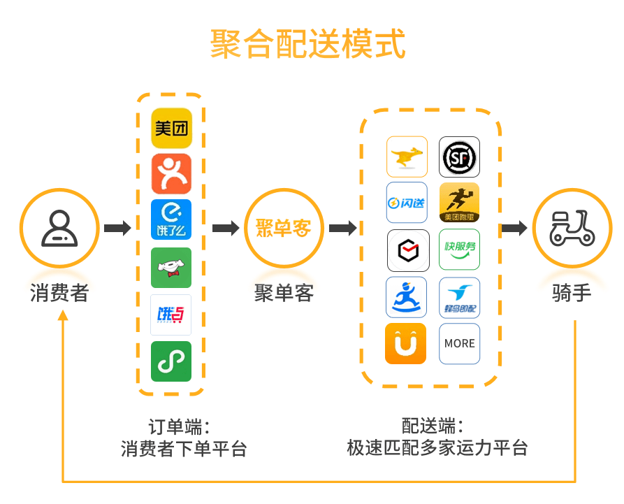 放单接单群平台：高效匹配任务与人才，轻松解决外包难题  第1张