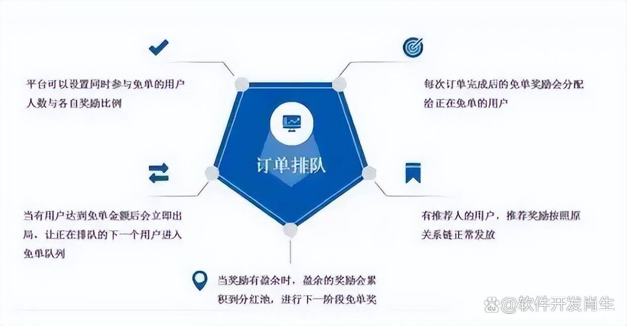 放单接单群平台：高效匹配任务与人才，轻松解决外包难题  第3张