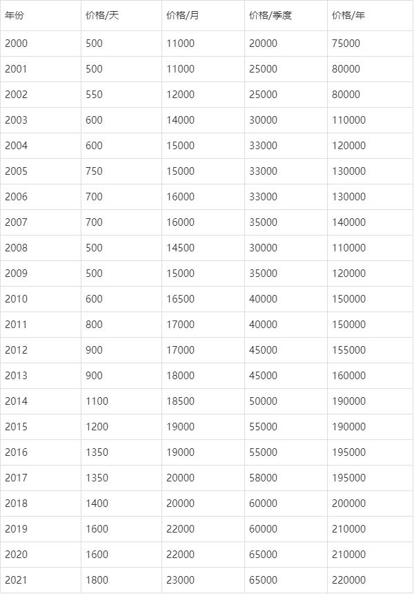 雇一个私人保镖多少钱？2024年价格表与省钱技巧全解析  第1张