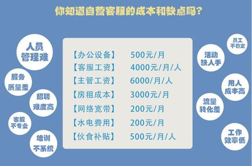 程序员接外包项目如何报价？5步精准定价法，避免亏本还让客户满意  第3张