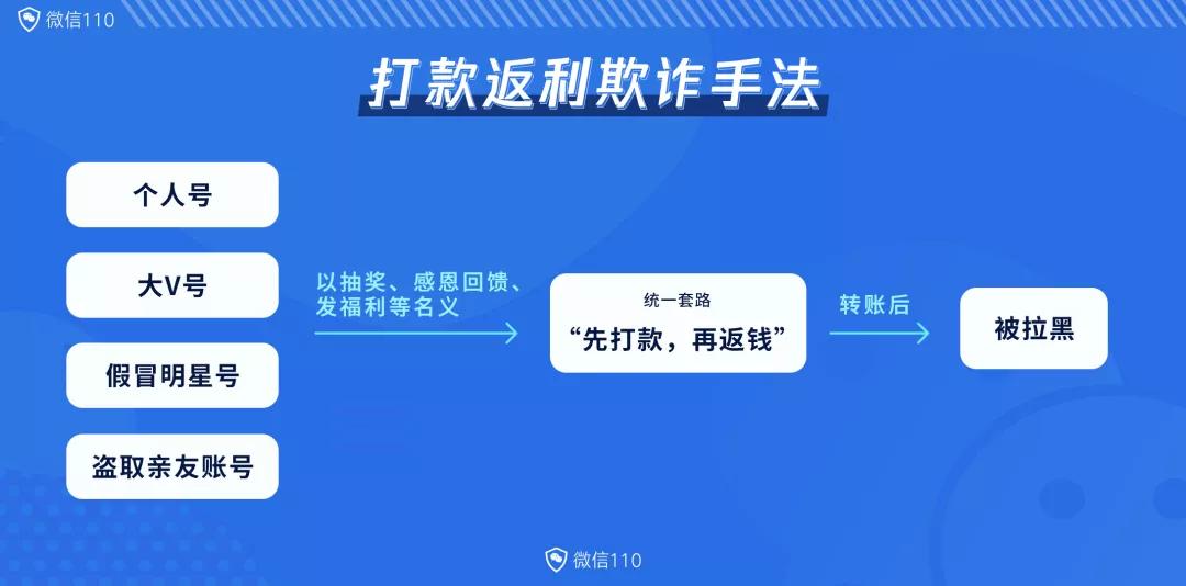 微信接单4到8元任务群：动动手指赚零花钱的靠谱指南，避开骗局轻松增收  第1张