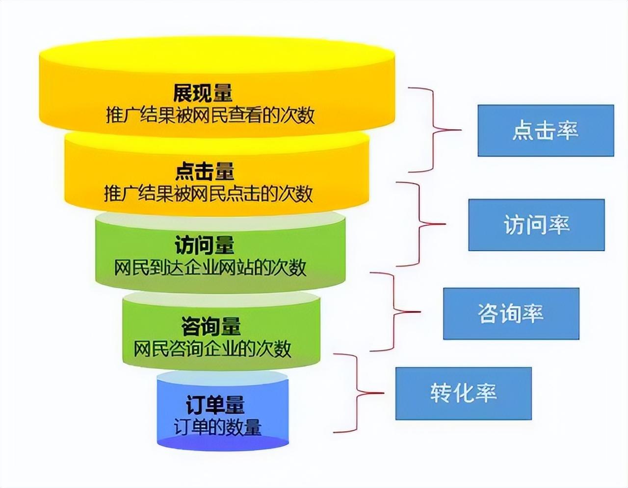 怎么在百度发布免费广告？零成本推广秘籍，让商家轻松获客