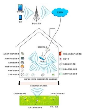 物联网应用技术：从智能家居到工业自动化，轻松掌握未来生活与工作的便捷之道  第1张