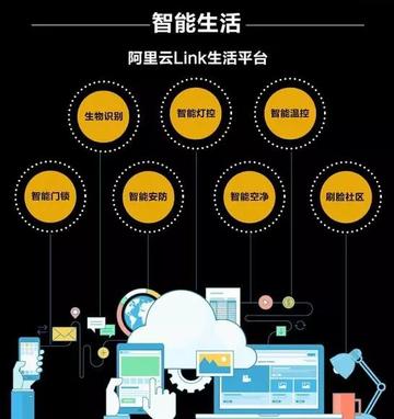物联网应用技术：从智能家居到工业自动化，轻松掌握未来生活与工作的便捷之道  第3张