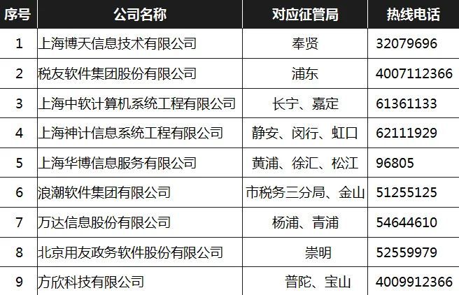 网络技术有限公司电话号码查询指南：快速找到官方联系方式，解决技术问题更高效  第2张