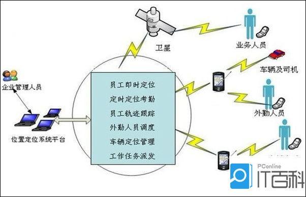 输入对方手机号查位置：合法方法、技术原理与隐私保护全指南