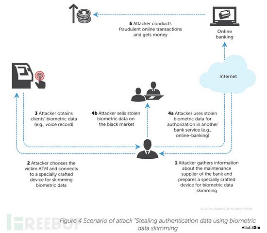 黑客先办事后付款服务揭秘:安全风险与合法替代方案全解析