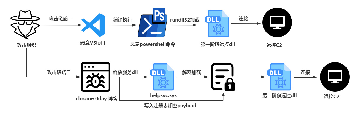 黑客定位技术揭秘：快速追踪网络威胁，保护你的数字安全  第2张