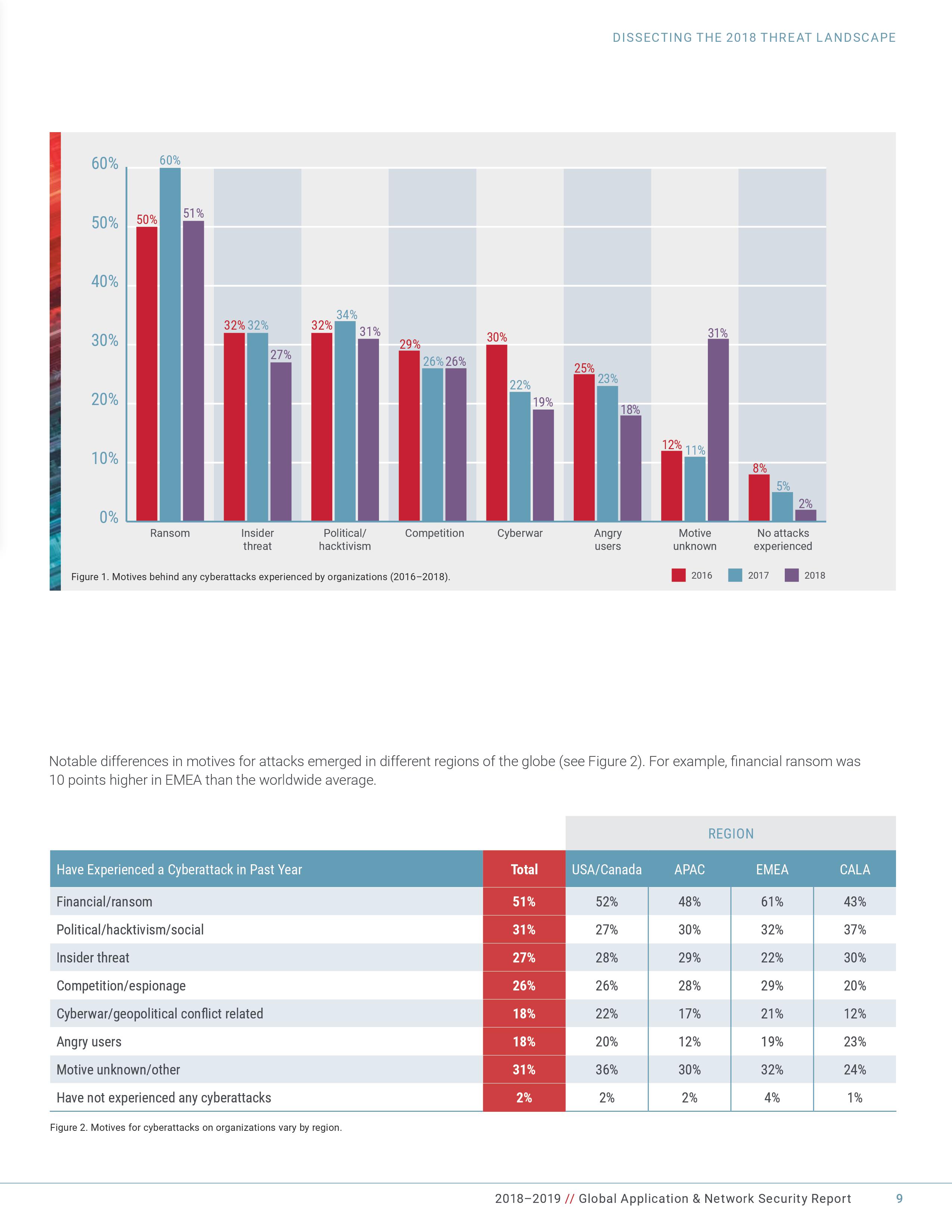 黑客定位系统：如何快速锁定网络攻击者并保护您的数字资产  第3张