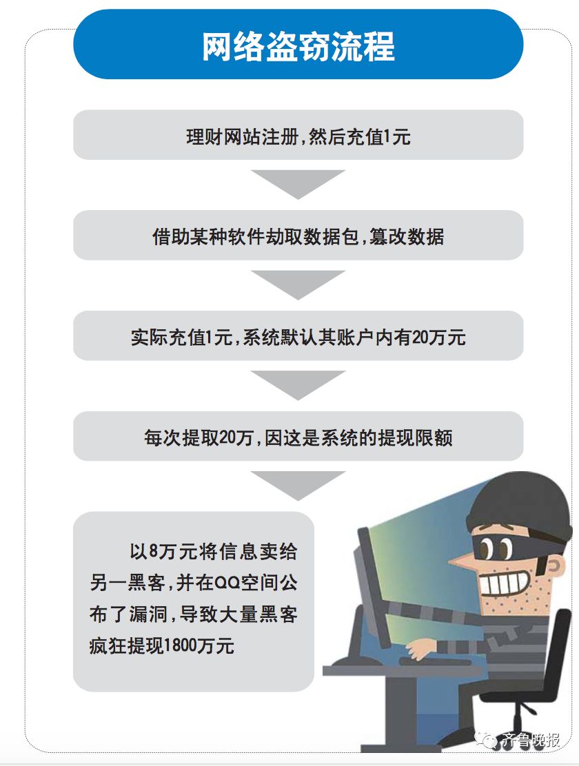 24小时黑客扣扣在线接单：揭秘服务流程与风险，助你避开网络陷阱