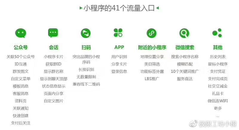 小程序自助搭建平台怎么选？三步教你轻松上手，避免踩坑浪费时间和精力  第1张