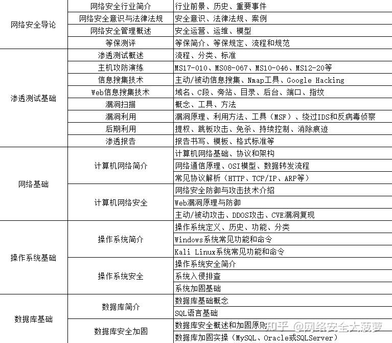 黑客一般年薪50万正常吗？知乎高赞回答揭露网络安全工程师真实薪资与职业真相