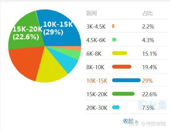 黑客一般年薪50万正常吗？知乎高赞回答揭露网络安全工程师真实薪资与职业真相