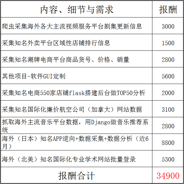 黑客小时在线接单网站：揭秘风险与正规安全服务选择指南，助您高效解决技术难题  第2张