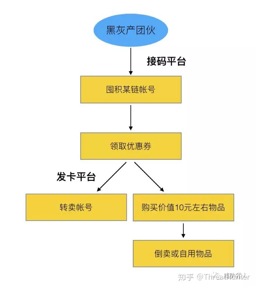 黑客技术接单流程：轻松掌握从技能评估到项目交付的完整指南，助你高效赚钱  第2张