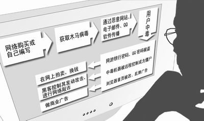 在线接单的黑客服务揭秘:如何识别防范网络攻击,保护数据安全
