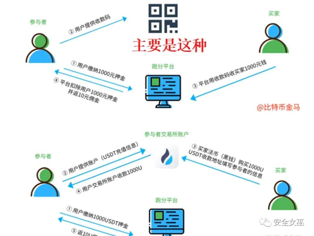 接单网黑客：揭秘网络攻击的灰色产业链与个人企业防护全攻略  第2张